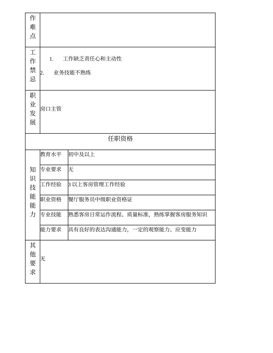 110021340 房口领班.doc_第2页