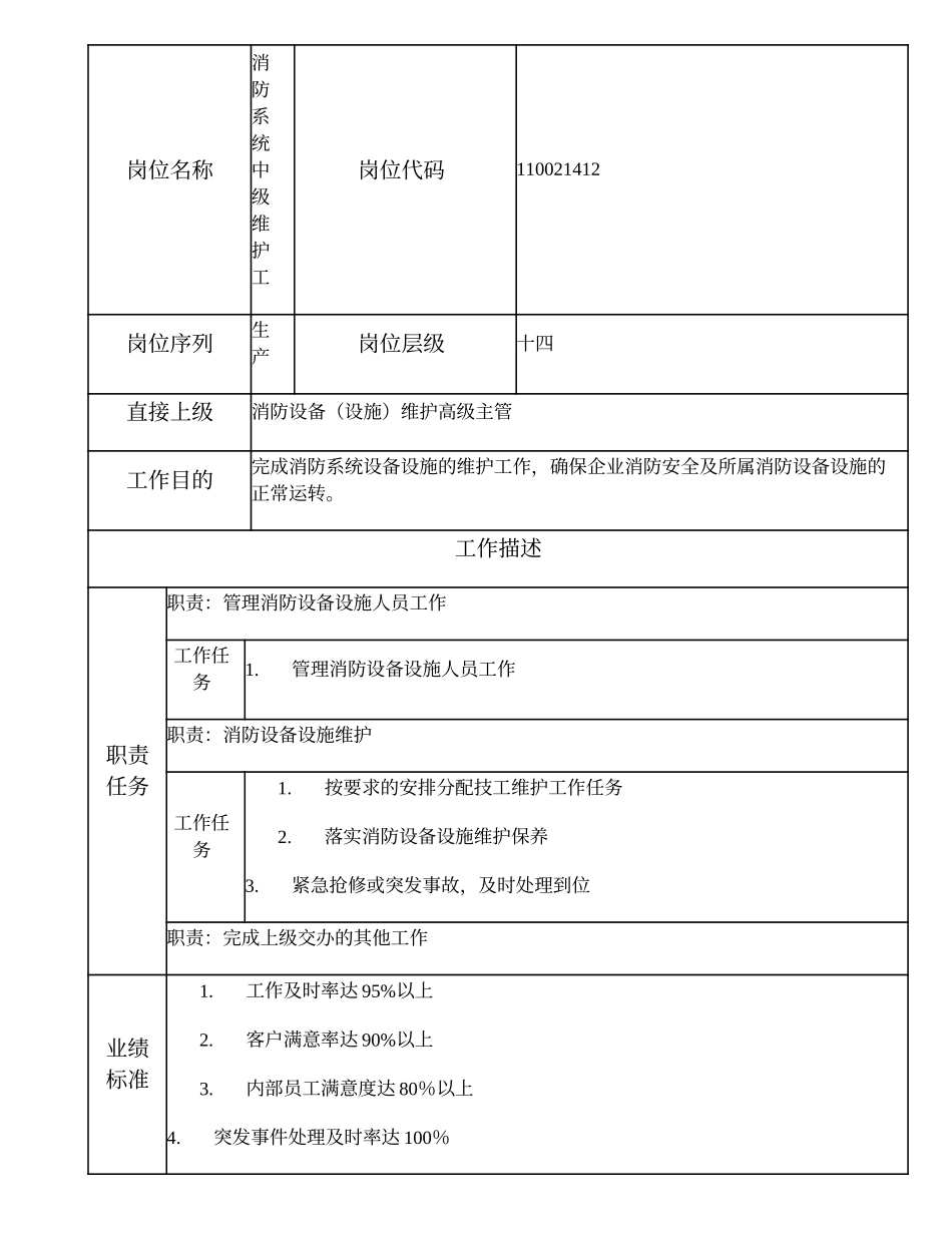 110021412 消防系统中级维护工.doc_第1页