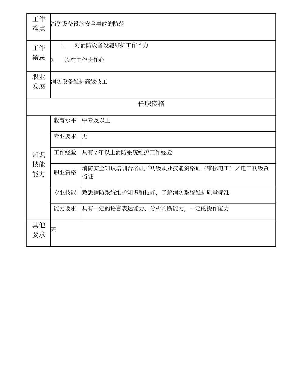 110021412 消防系统中级维护工.doc_第2页