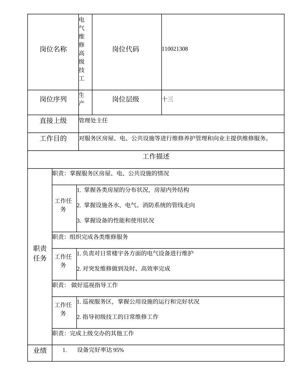 110021308 电气维修高级技工.doc_第1页