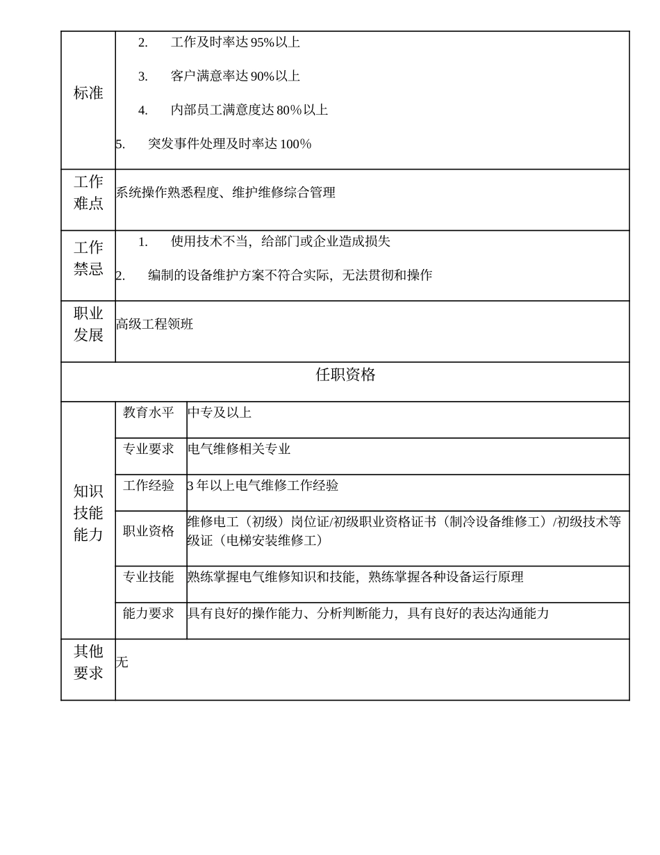 110021308 电气维修高级技工.doc_第2页