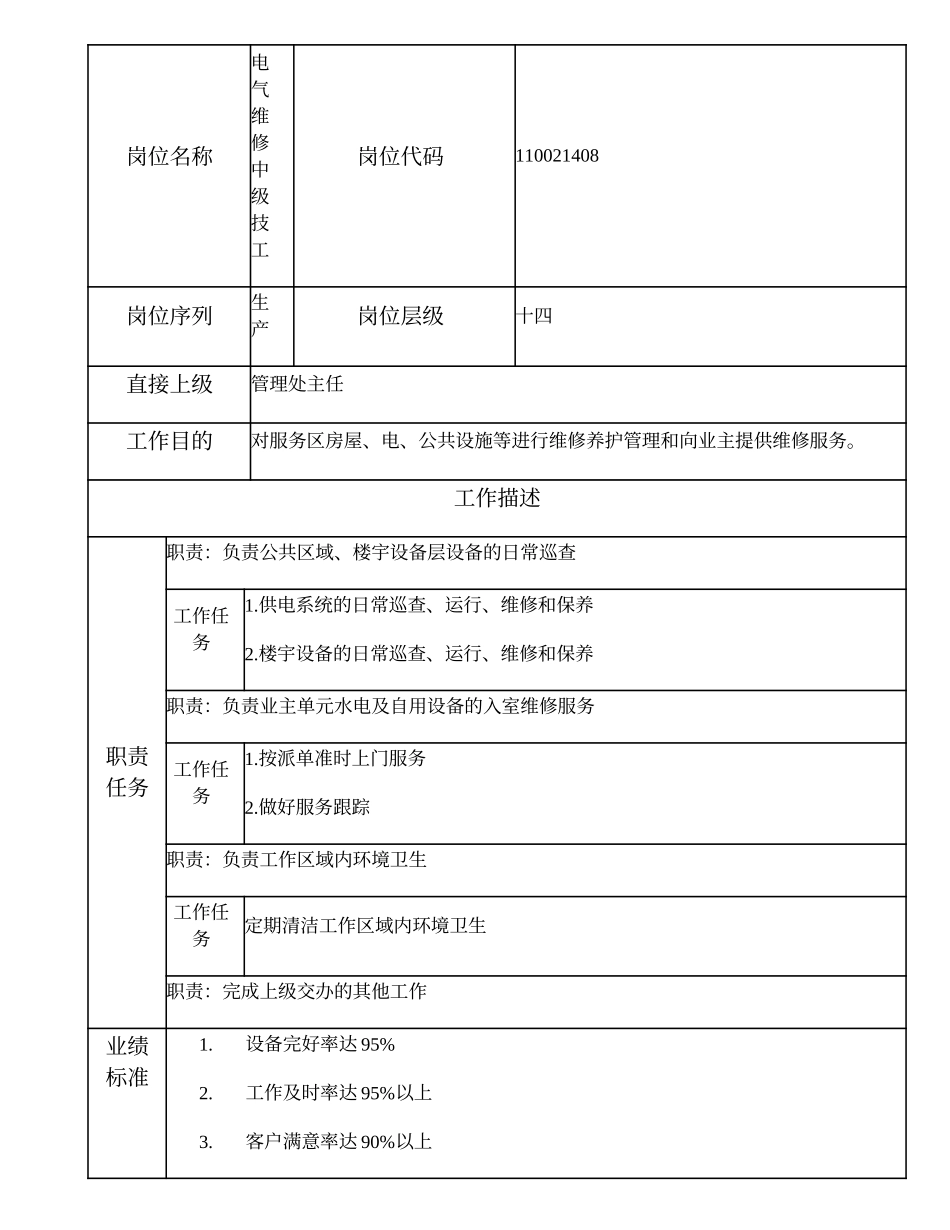 110021408 电气维修中级技工.doc_第1页