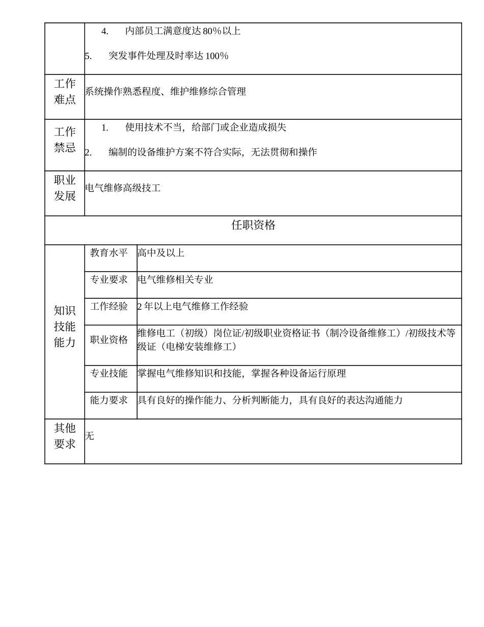 110021408 电气维修中级技工.doc_第2页