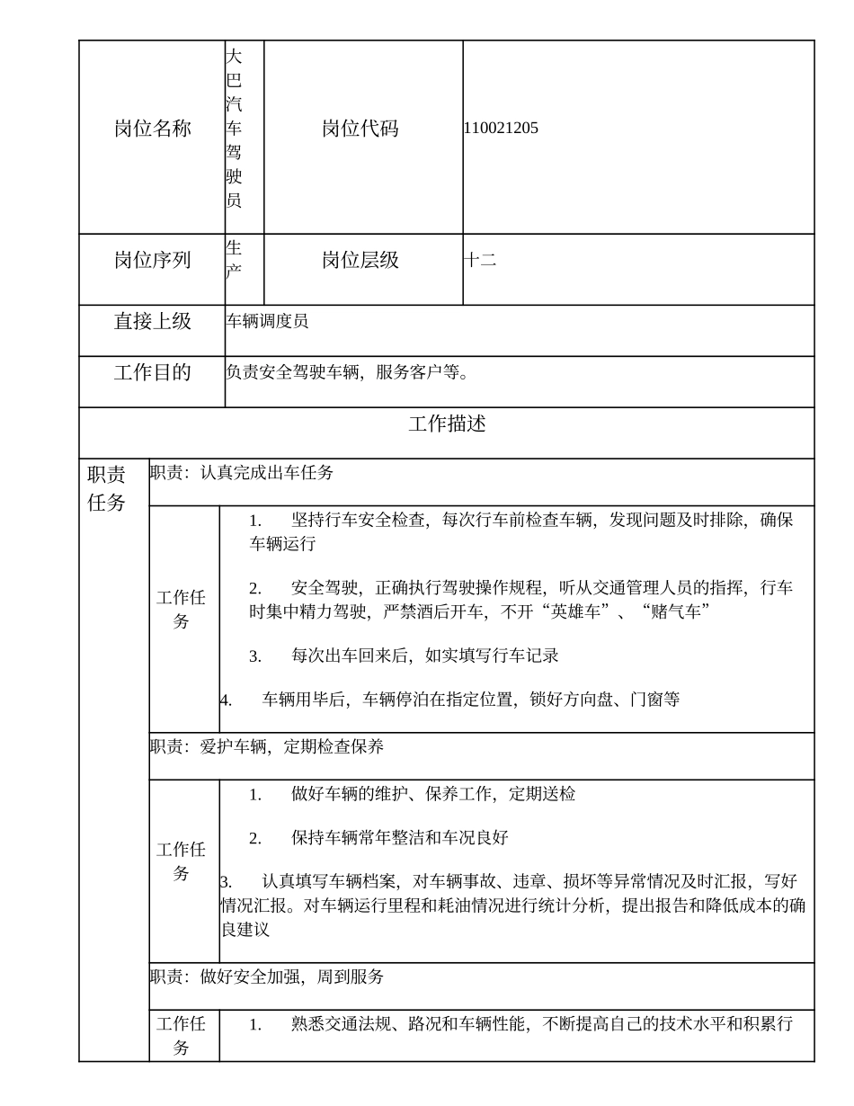 110021205 大巴汽车驾驶员.doc_第1页
