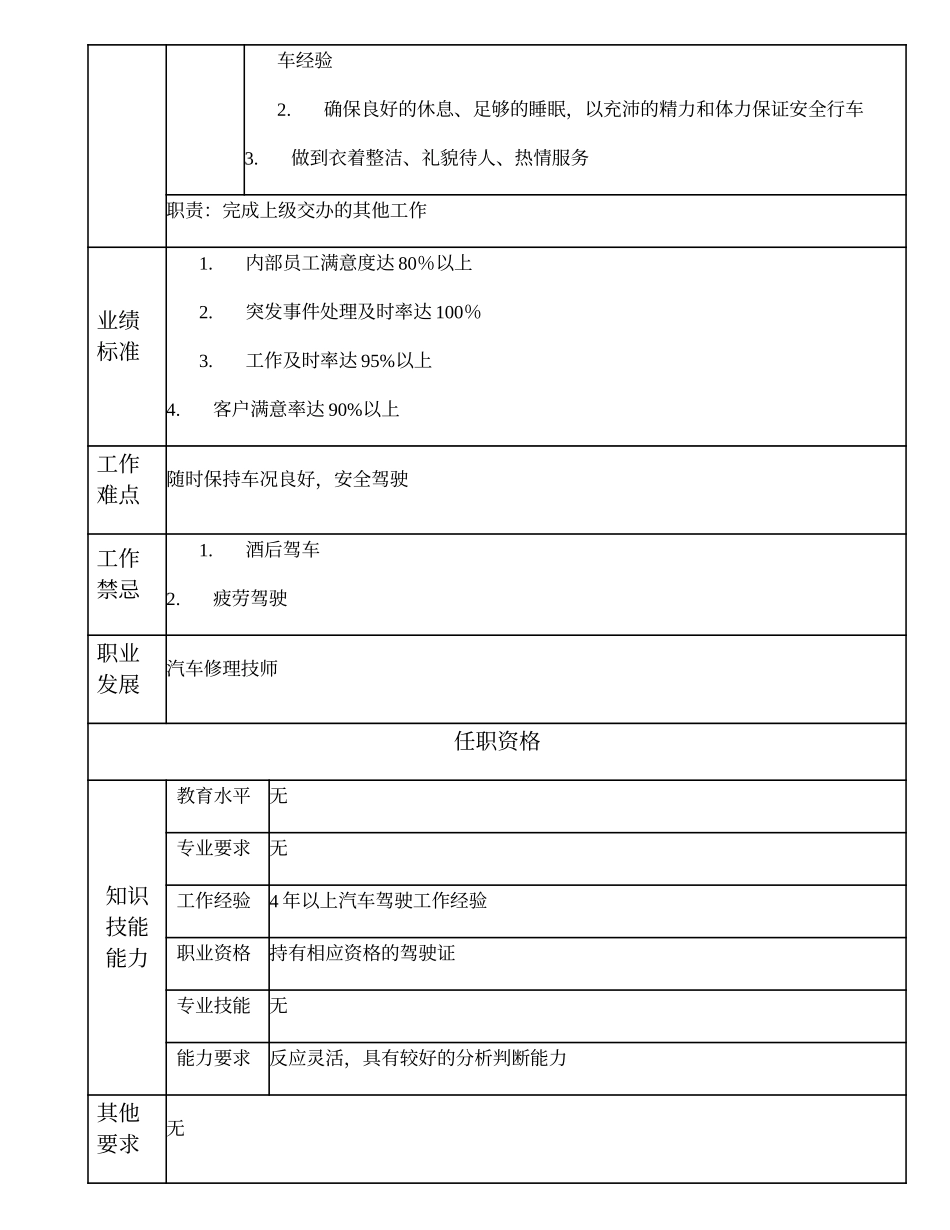 110021205 大巴汽车驾驶员.doc_第2页