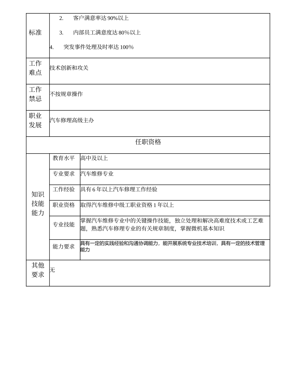 110021002 高级汽车修理技师.doc_第2页