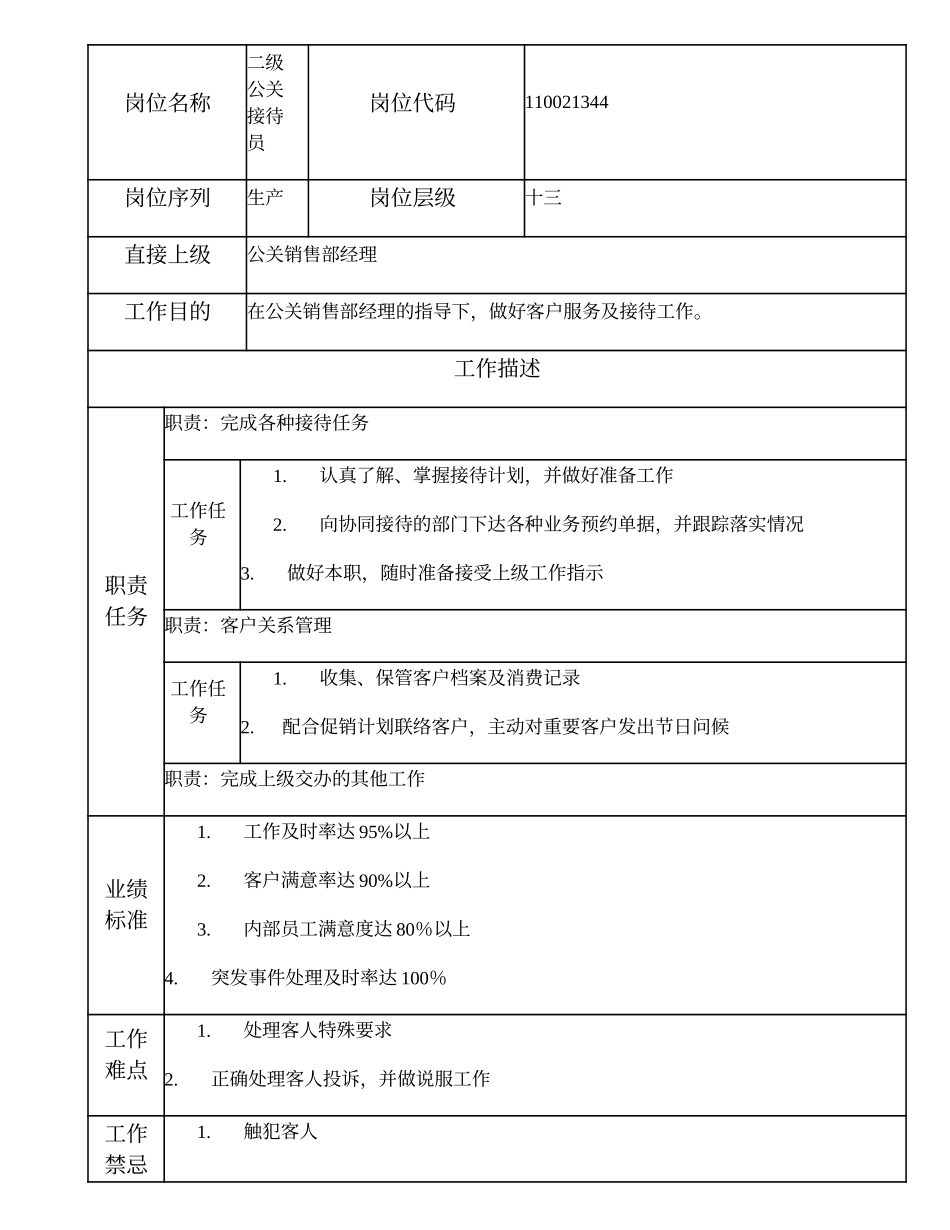 110021344 二级公关接待员.doc_第1页