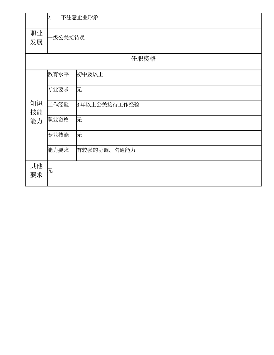 110021344 二级公关接待员.doc_第2页