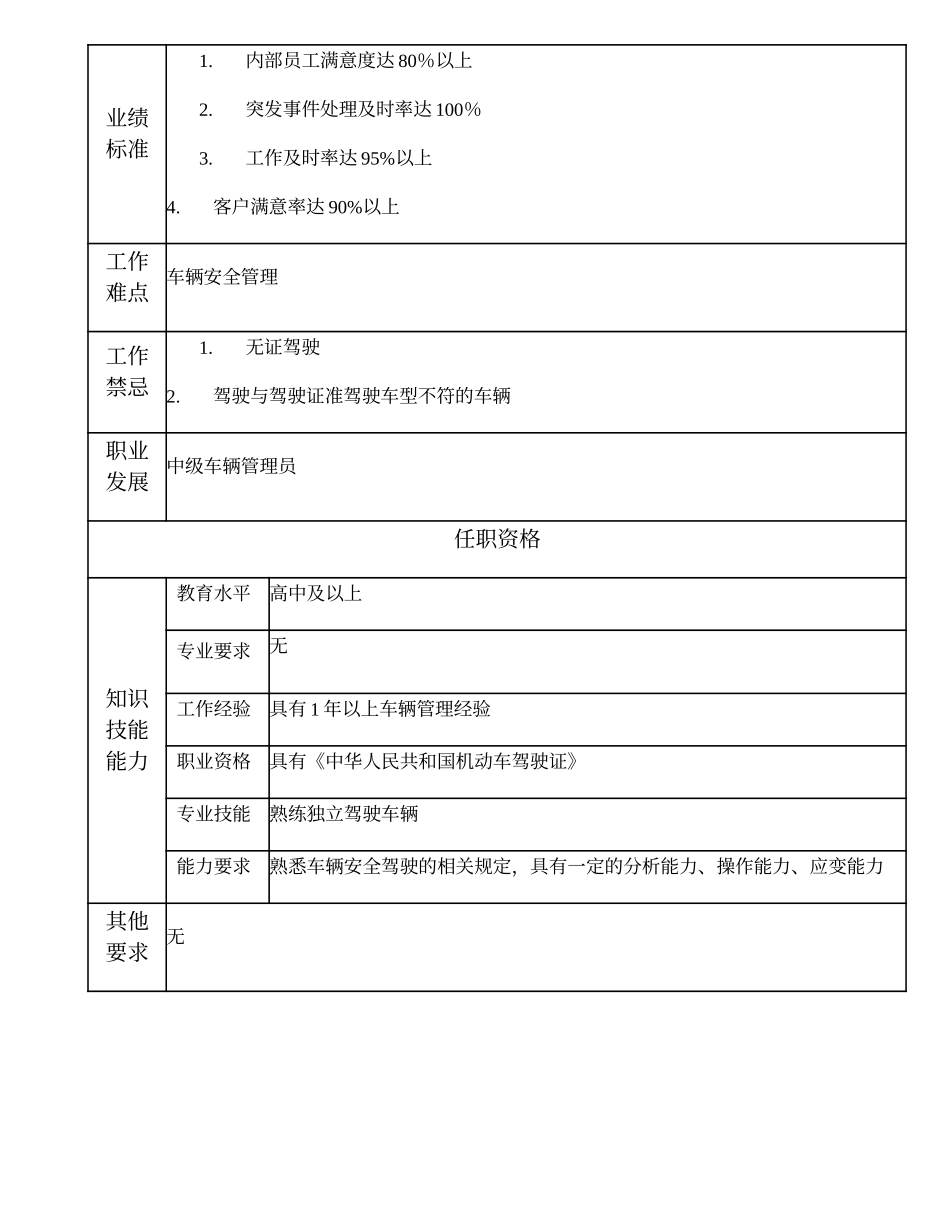 110021422 初级车辆管理员.doc_第2页