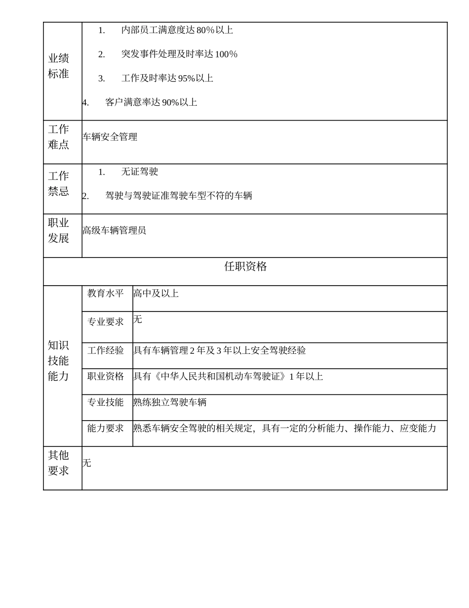 110021318 中级车辆管理员.doc_第2页