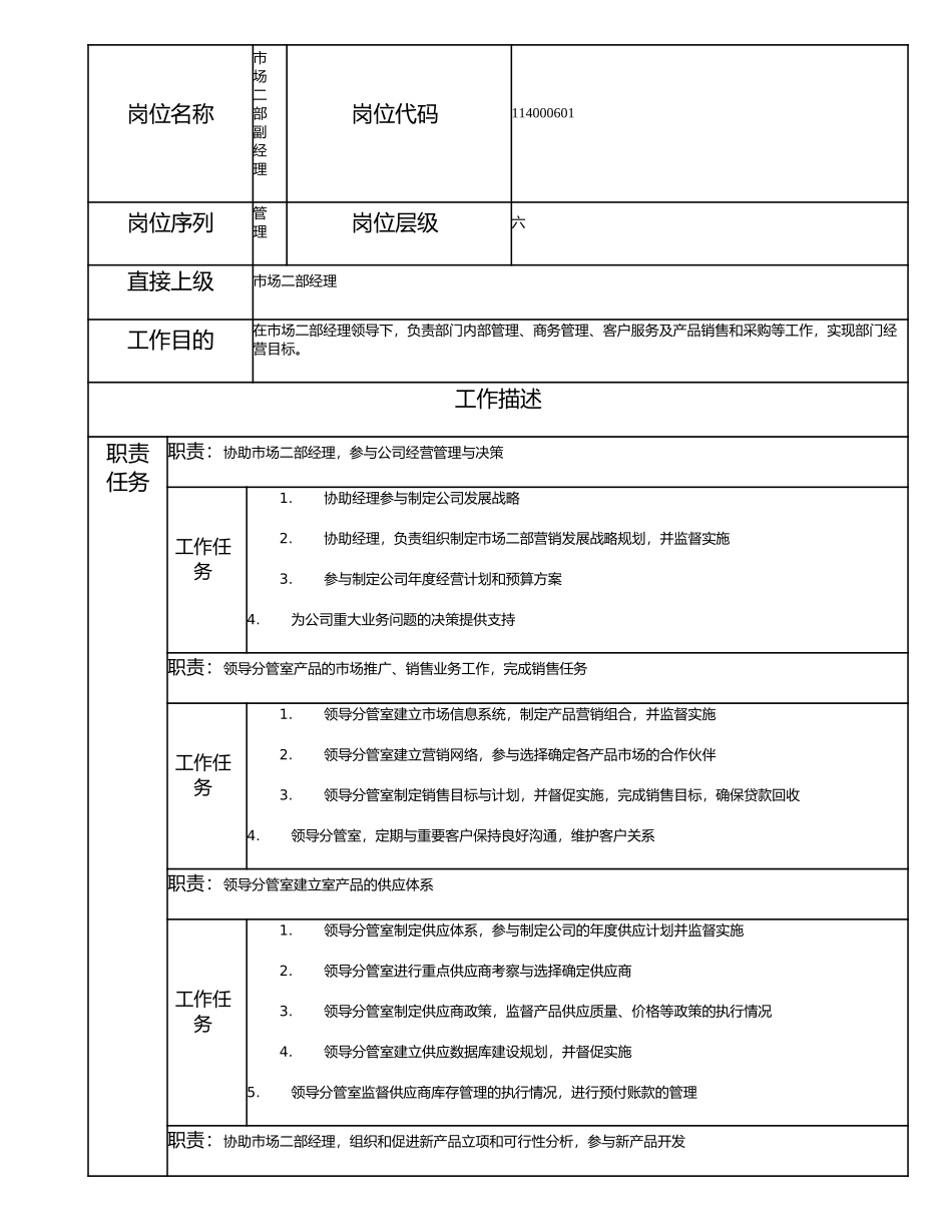 114000601 市场二部副经理.doc_第1页
