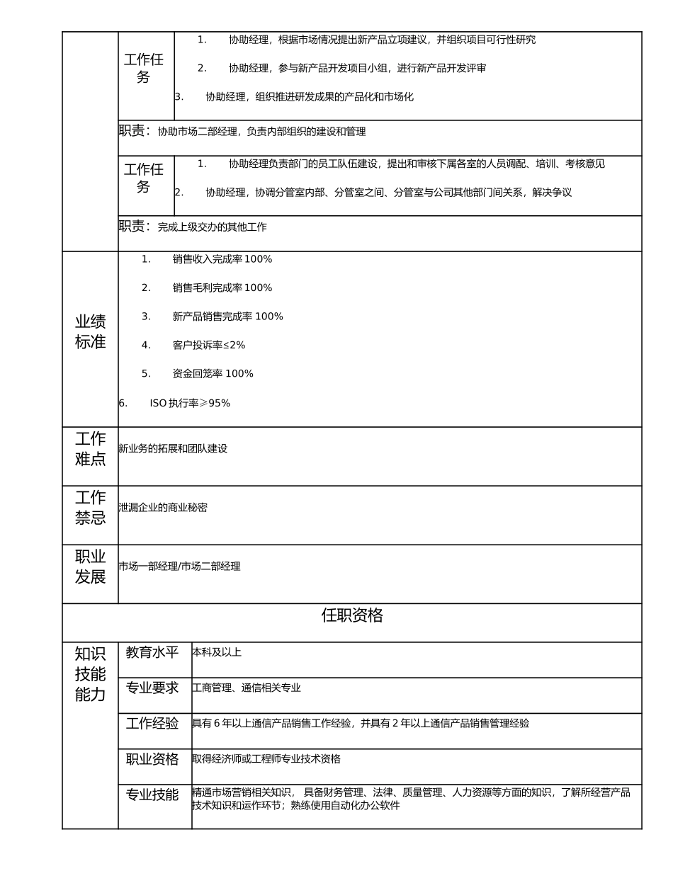 114000601 市场二部副经理.doc_第2页