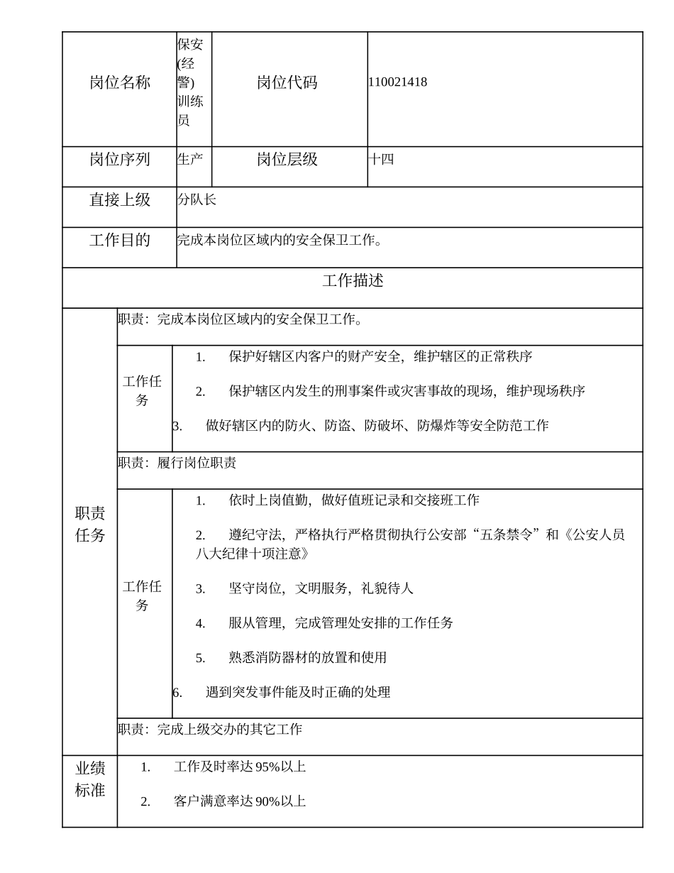 110021418 保安(经警)训练员.doc_第1页