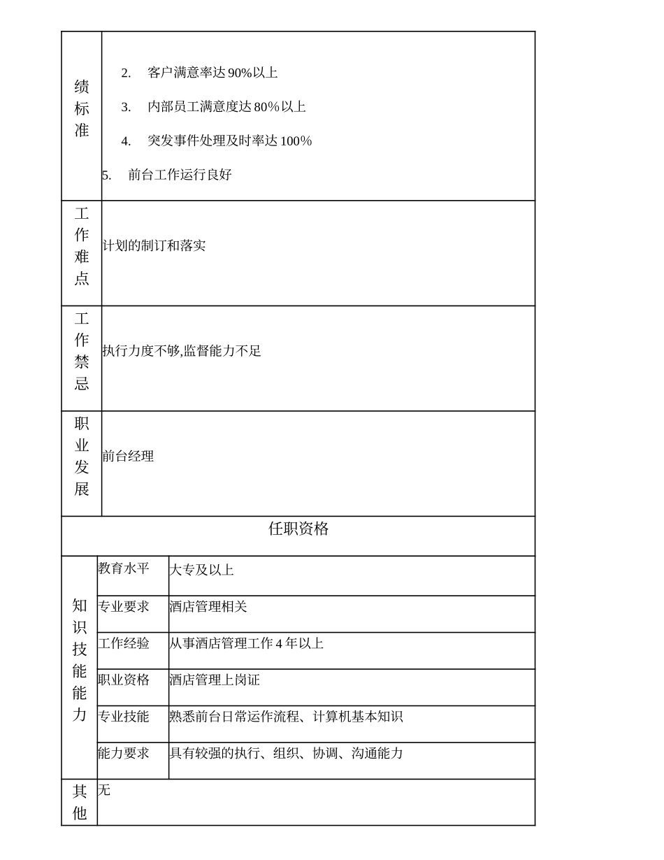 110021225 前台主管.doc_第2页