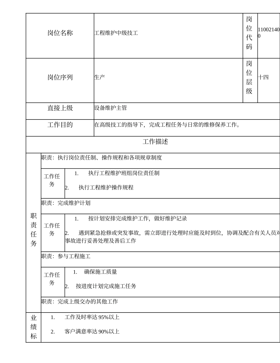 110021400 工程维护中级技工.doc_第1页