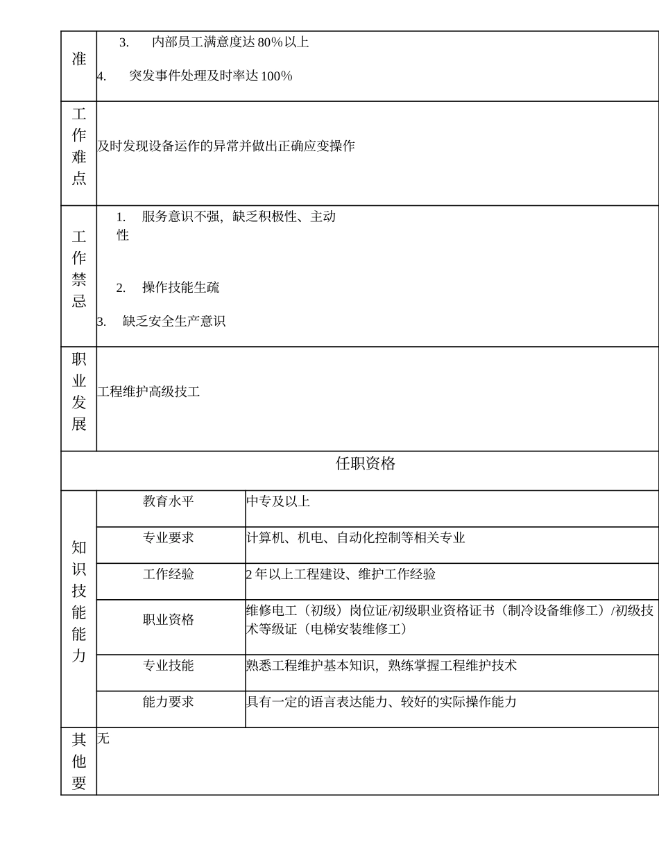 110021400 工程维护中级技工.doc_第2页