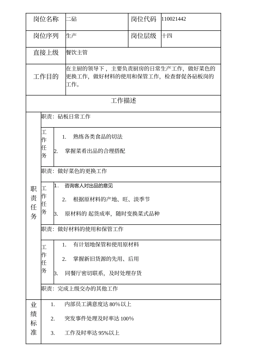110021442 二砧.doc_第1页