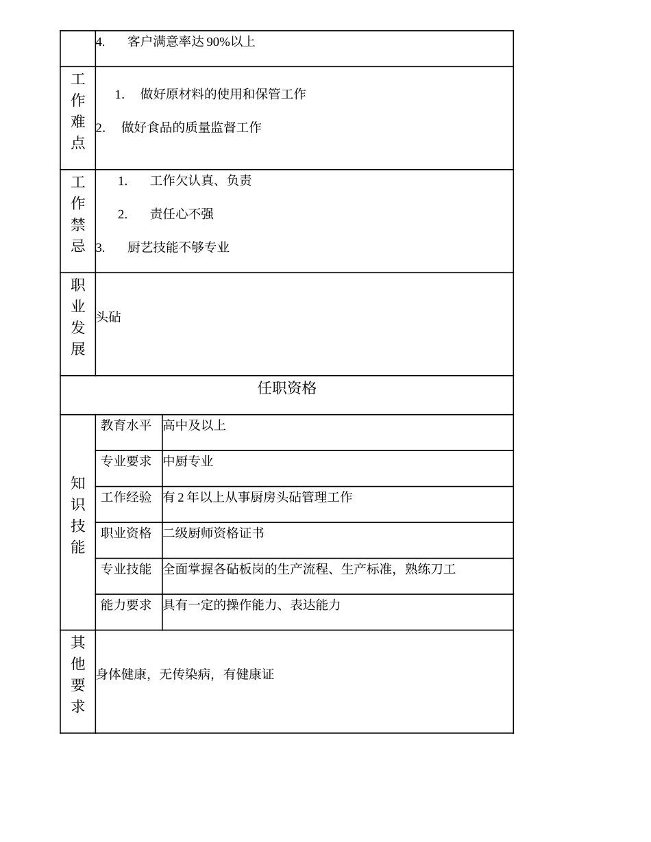 110021442 二砧.doc_第2页