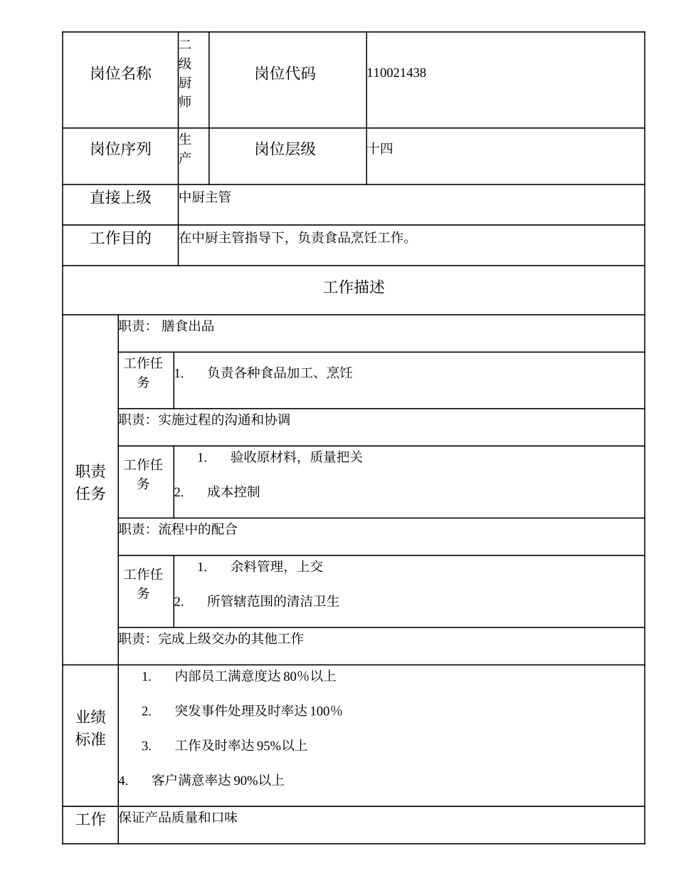 110021438 二级厨师.doc_第1页
