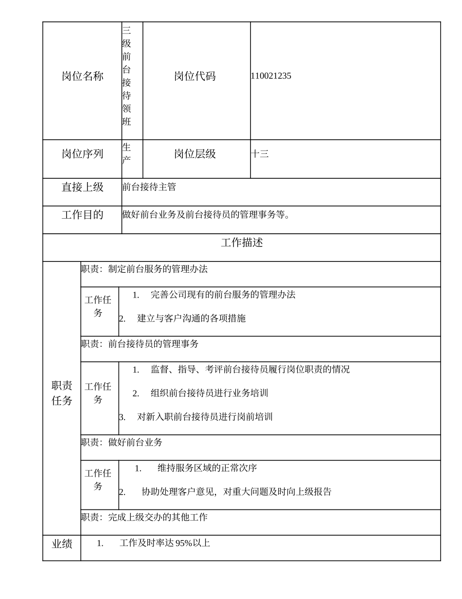 110021235 三级前台接待领班.doc_第1页