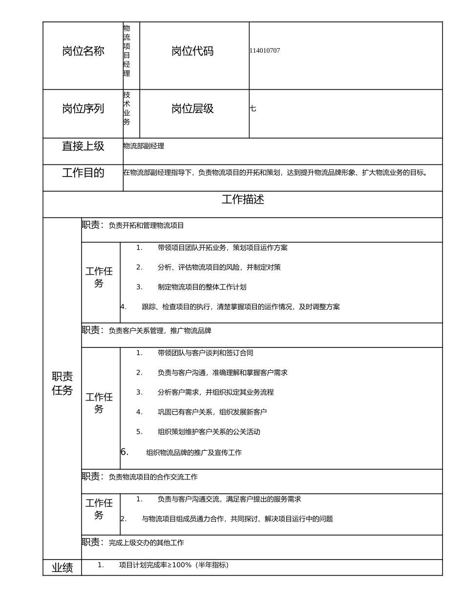 114010707 物流项目经理.doc_第1页
