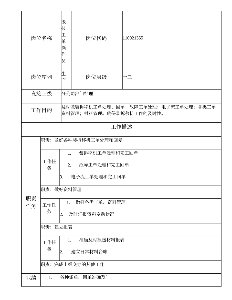110021355 一级技工单操作员.doc_第1页