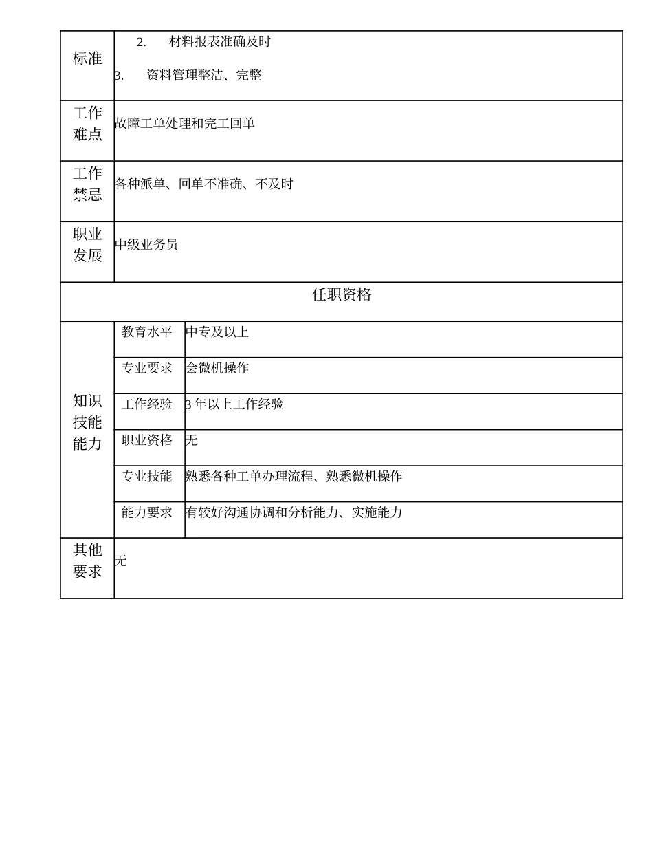 110021355 一级技工单操作员.doc_第2页