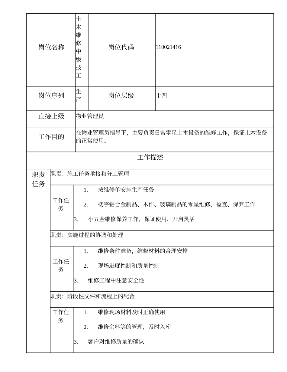 110021416 土木维修中级技工.doc_第1页