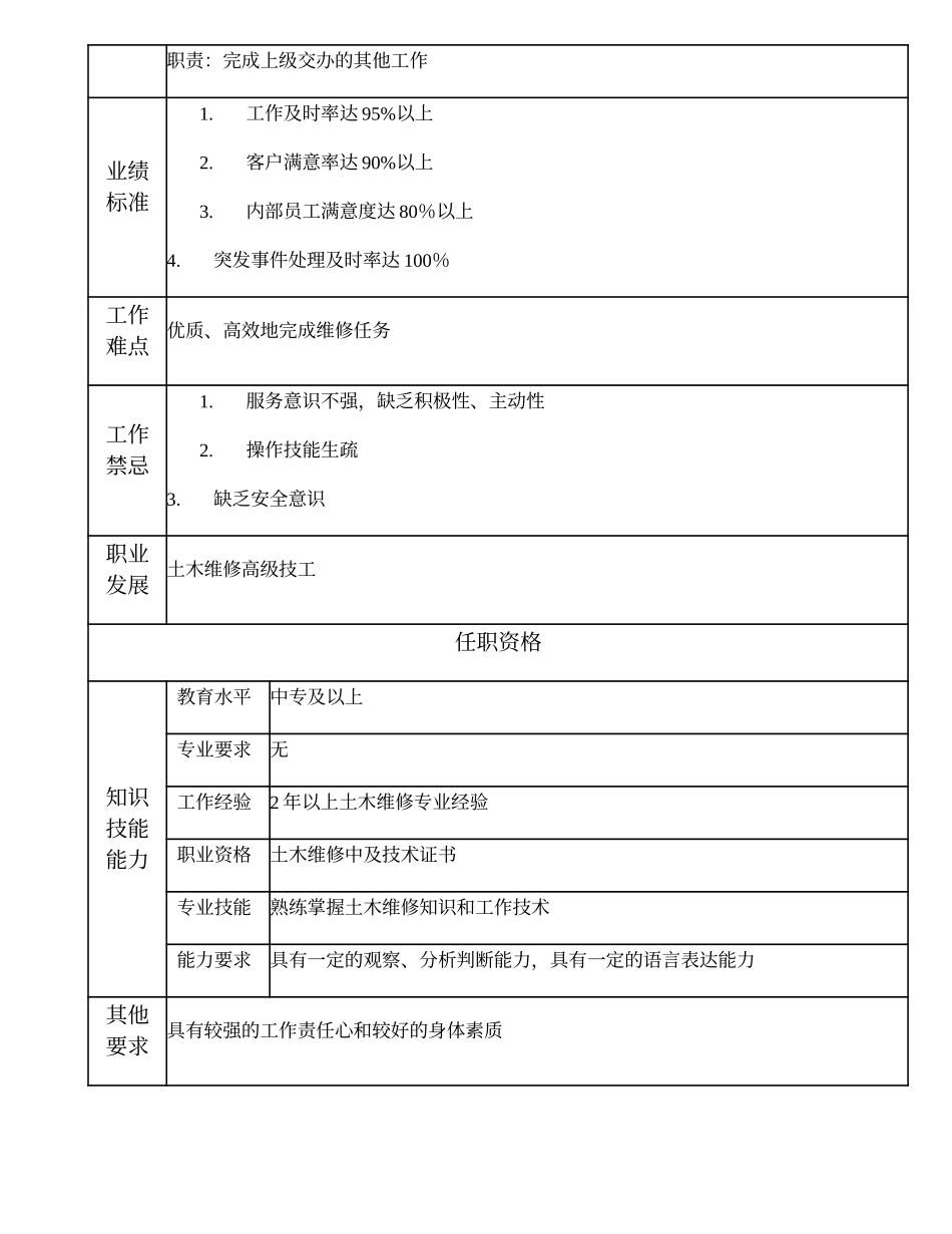 110021416 土木维修中级技工.doc_第2页