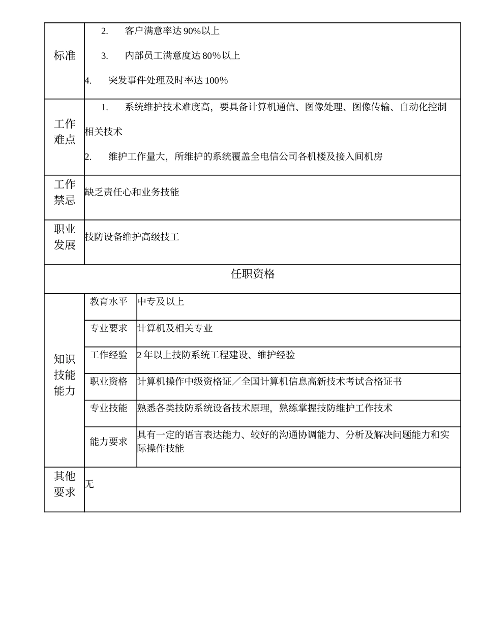 110021410 技防系统维护中级技工.doc_第2页
