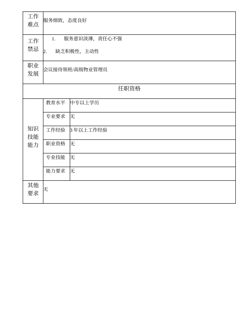 110021348 一级会议服务员.doc_第2页