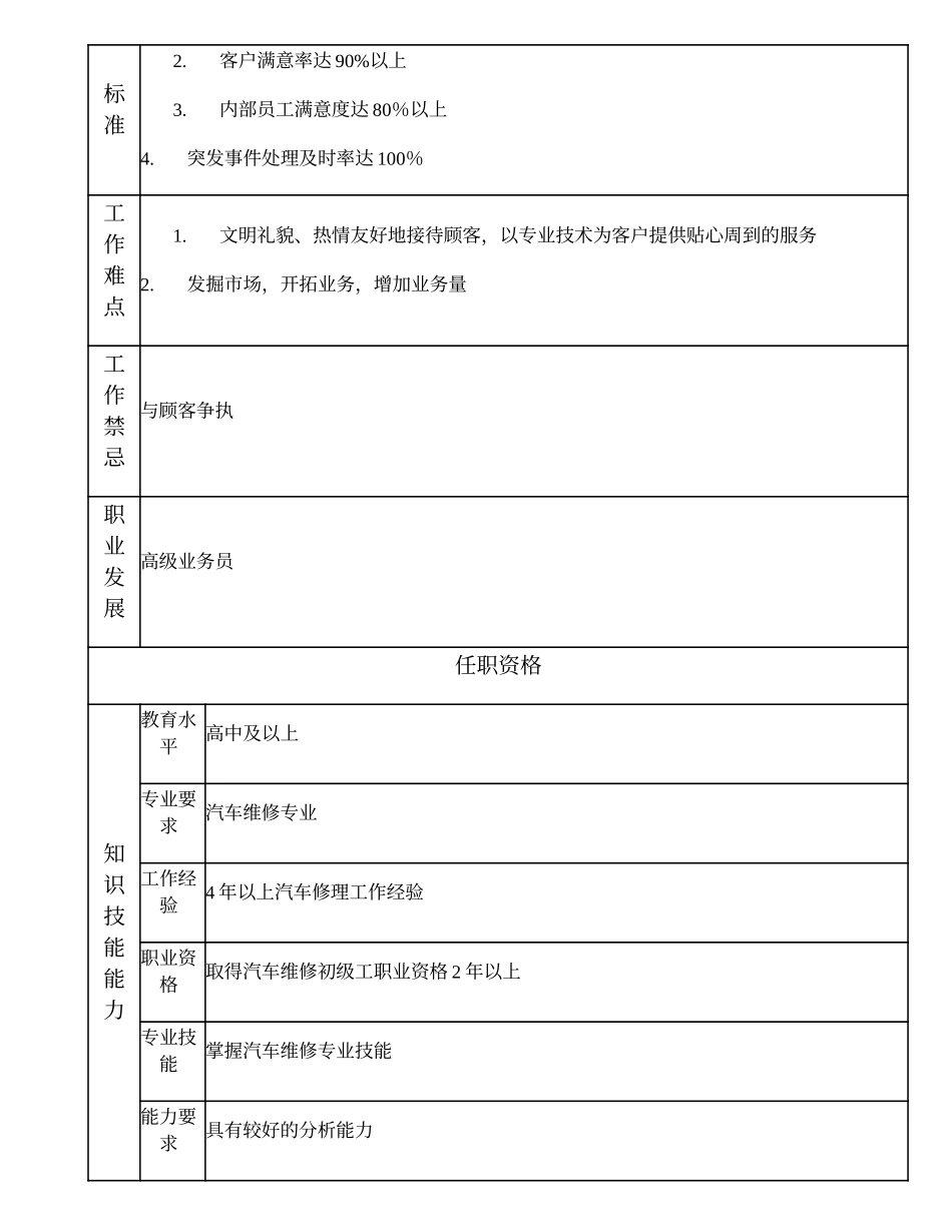 110021207 高级接车员.doc_第2页