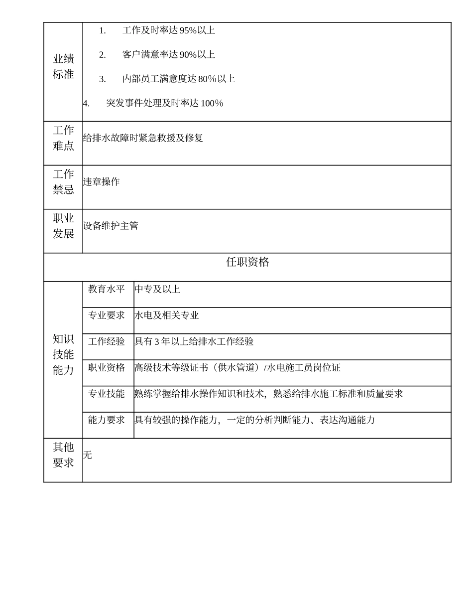 110021307 给排水高级技工.doc_第2页
