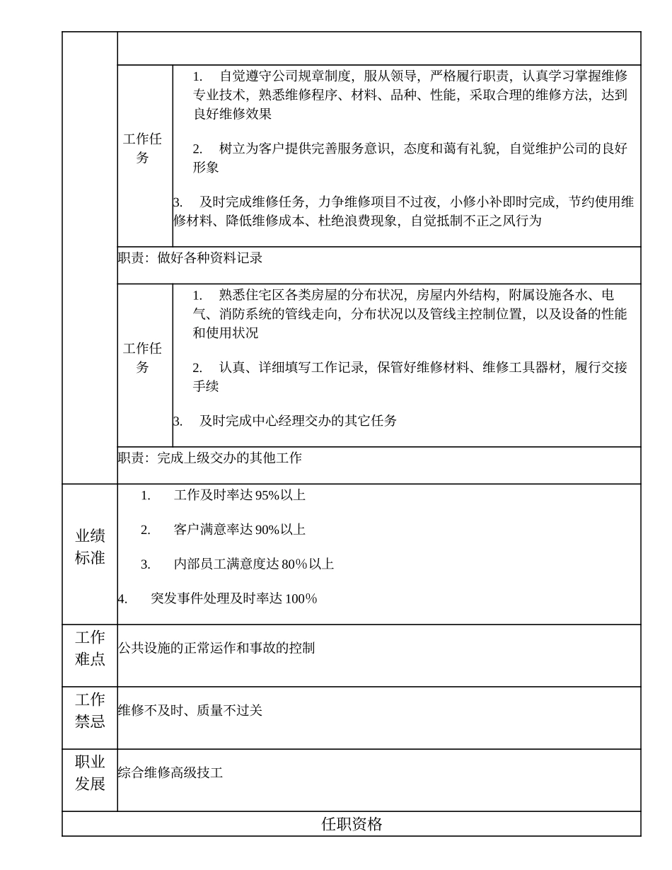 110021401 综合维修中级技工.doc_第2页
