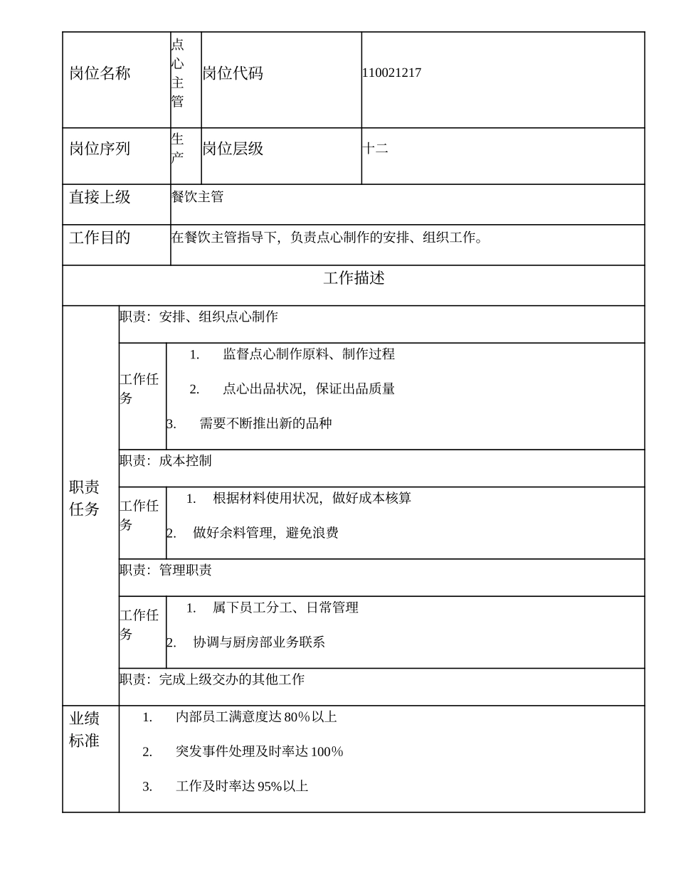 110021217 点心主管.doc_第1页