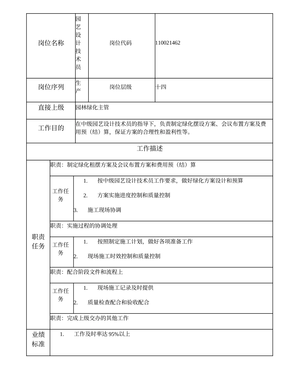 110021462 园艺设计技术员.doc_第1页