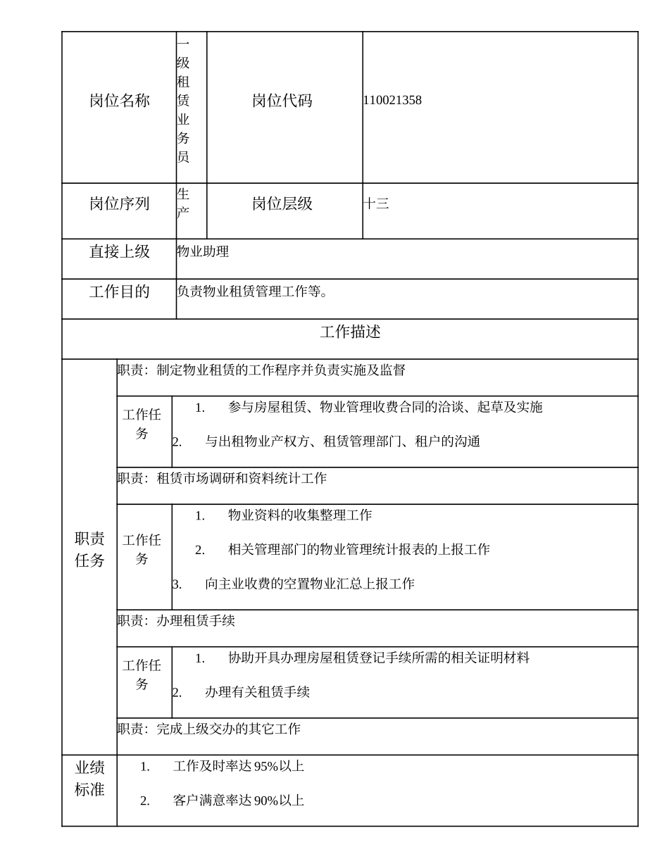 110021358 一级租赁业务员.doc_第1页