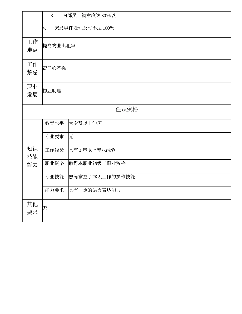110021358 一级租赁业务员.doc_第2页