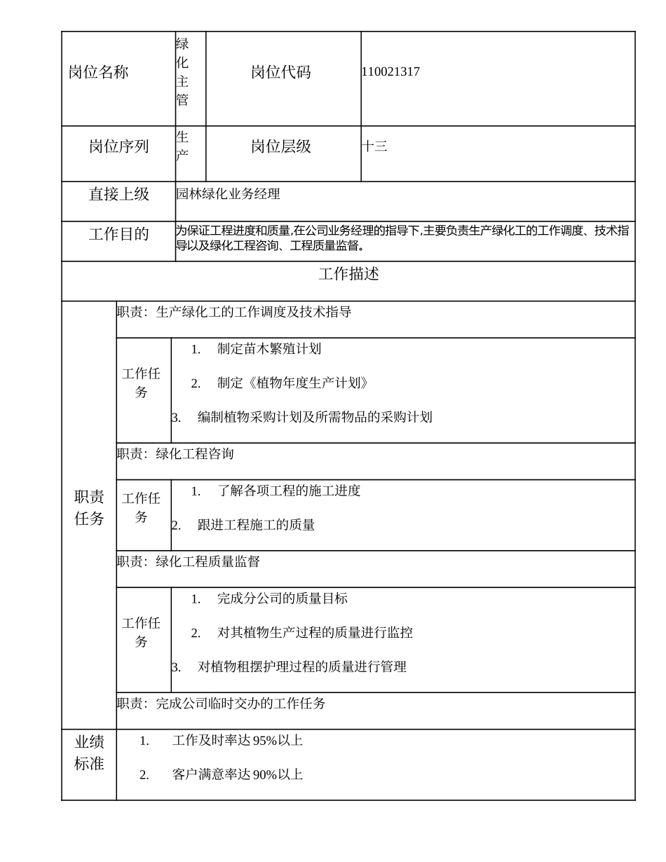 110021317 绿化主管.doc_第1页
