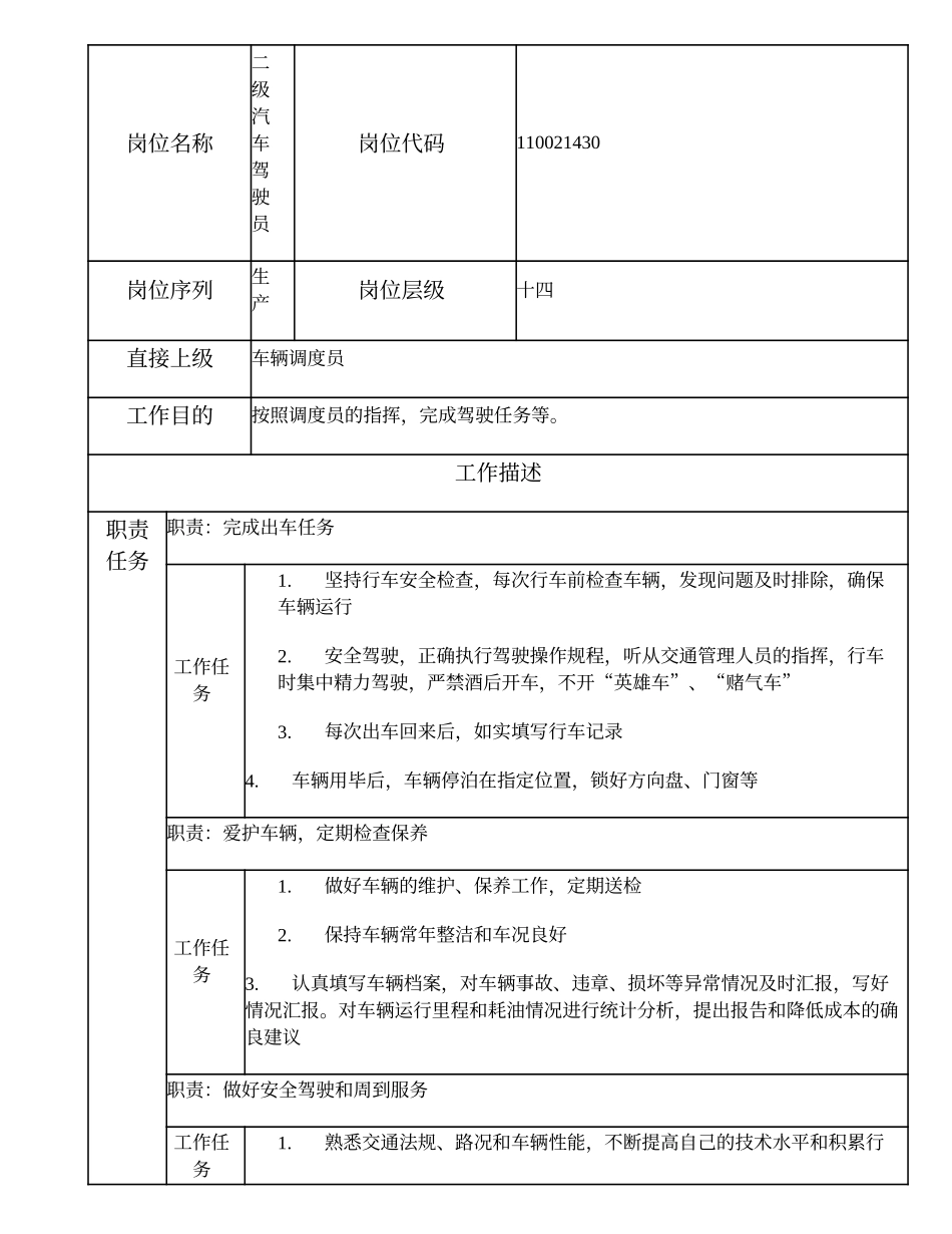 110021430 二级汽车驾驶员.doc_第1页