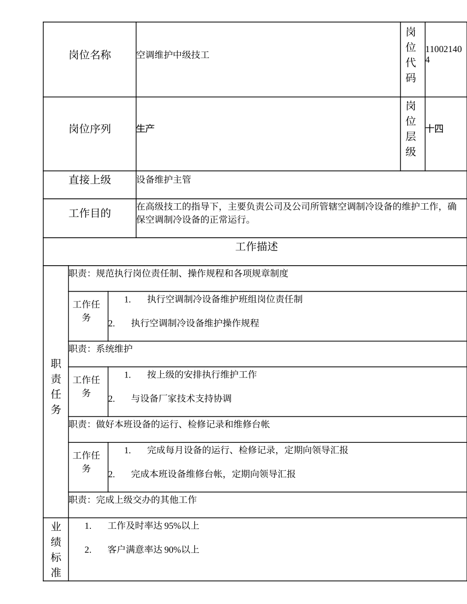 110021404 空调维护中级技工.doc_第1页