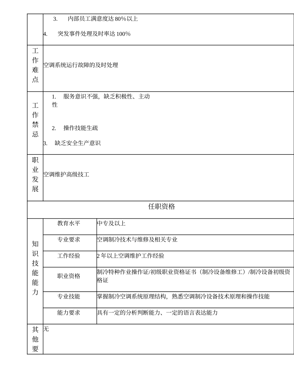110021404 空调维护中级技工.doc_第2页