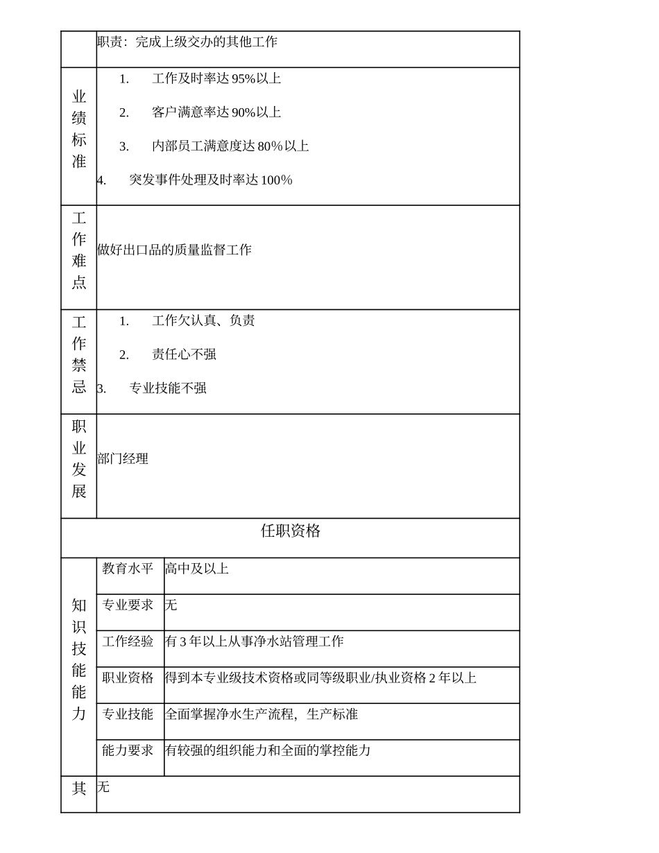 110021237 净水生产主管.doc_第2页