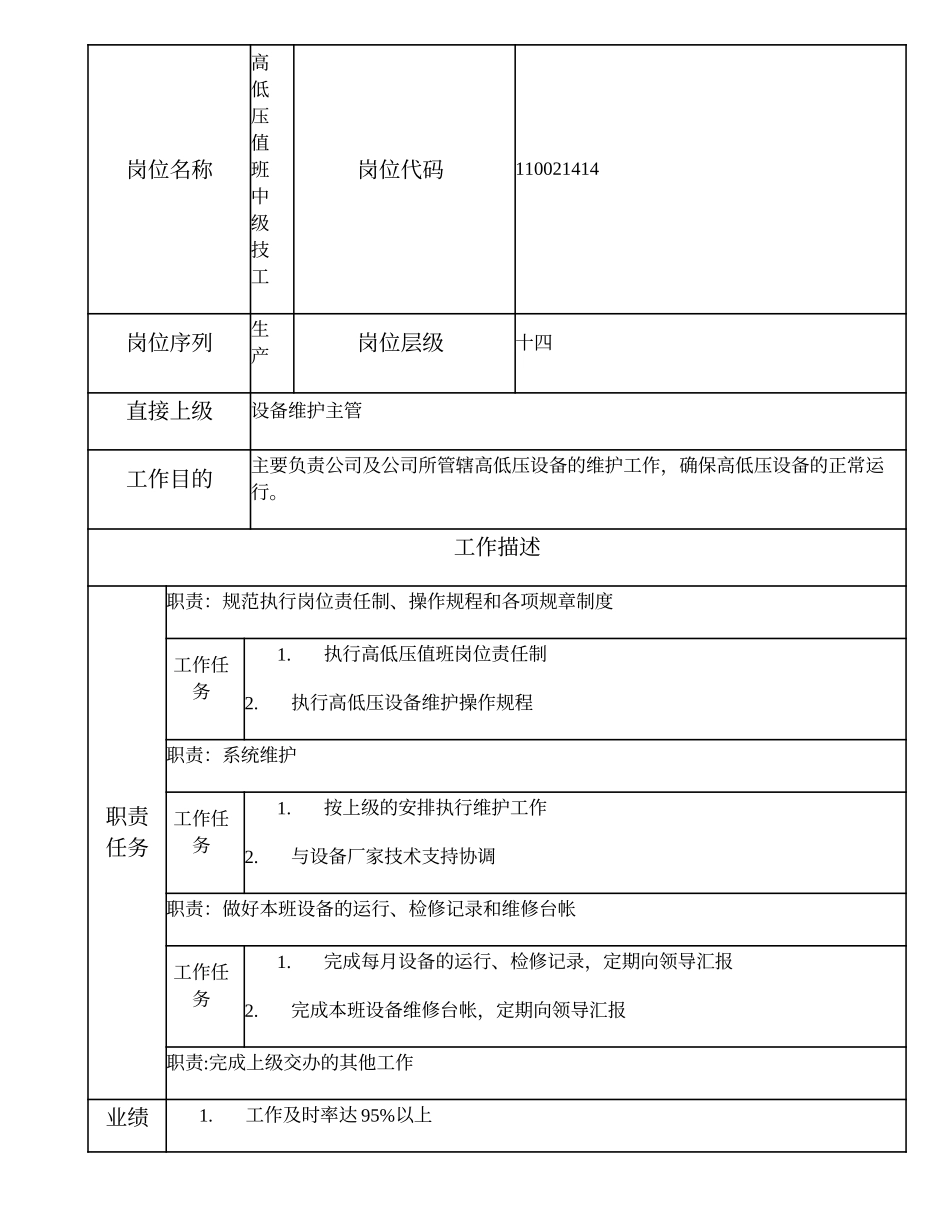 110021414 高低压值班中级技工.doc_第1页