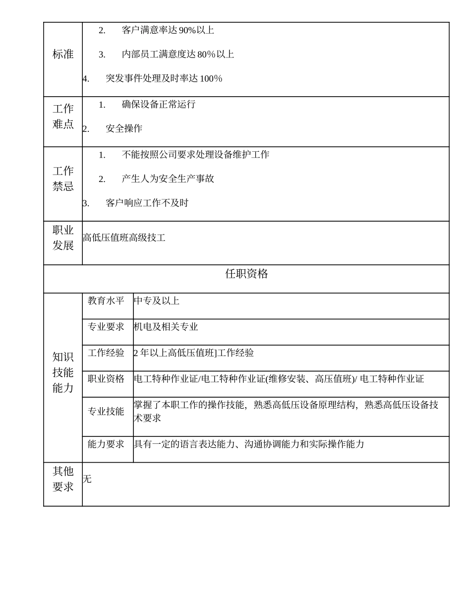 110021414 高低压值班中级技工.doc_第2页