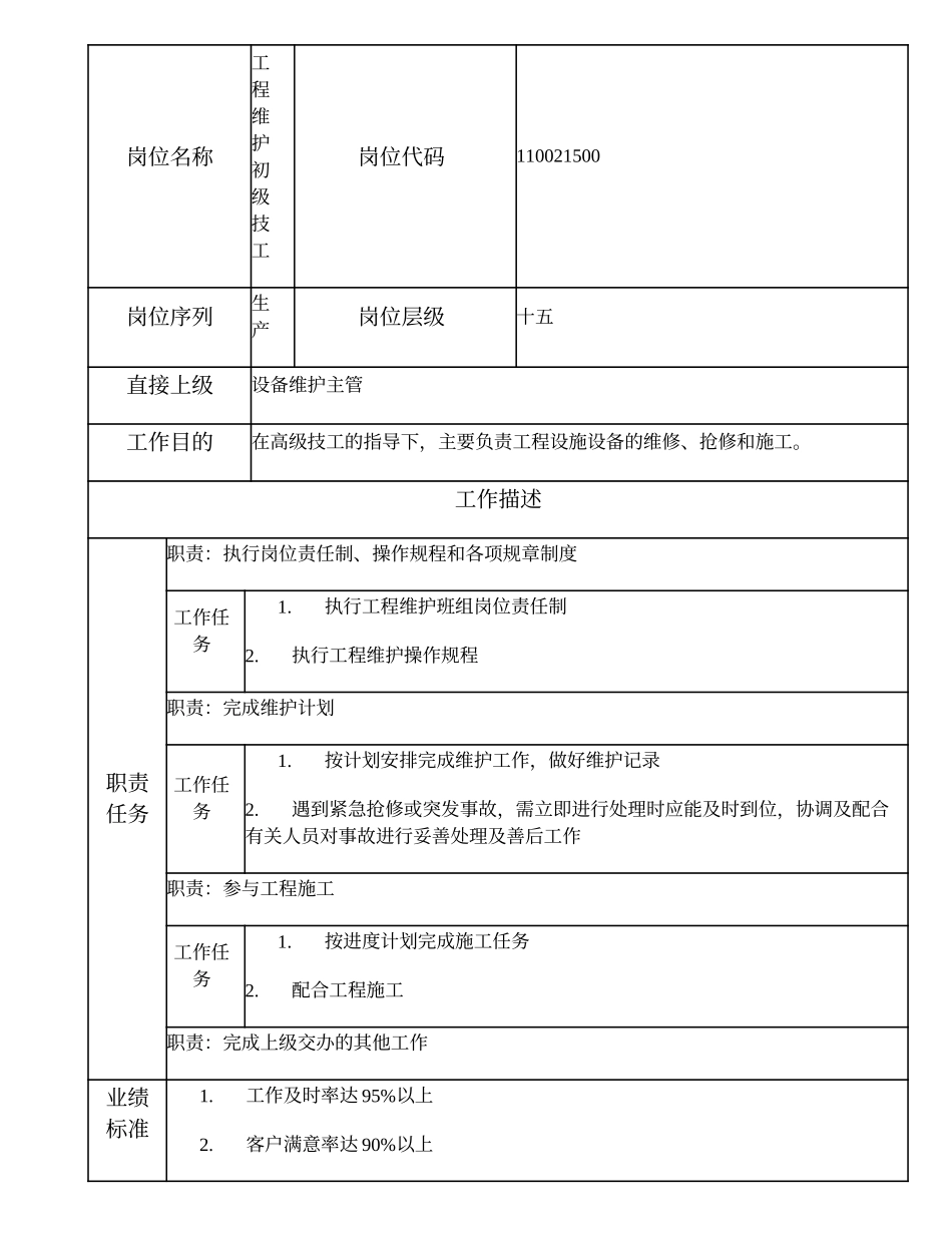 110021500 工程维护初级技工.doc_第1页