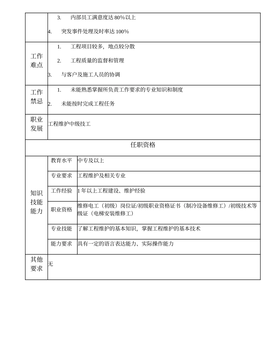 110021500 工程维护初级技工.doc_第2页