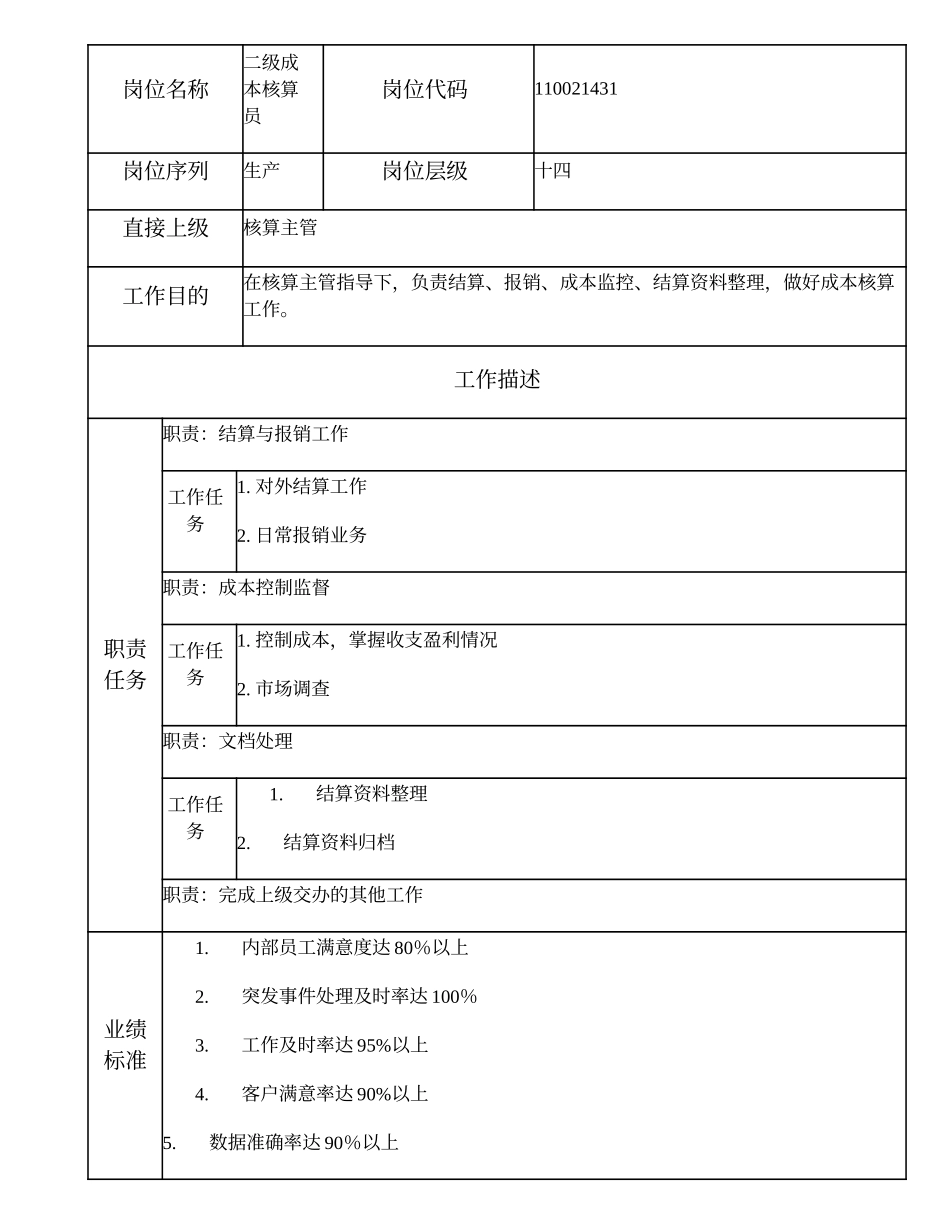 110021431 二级成本核算员.doc_第1页