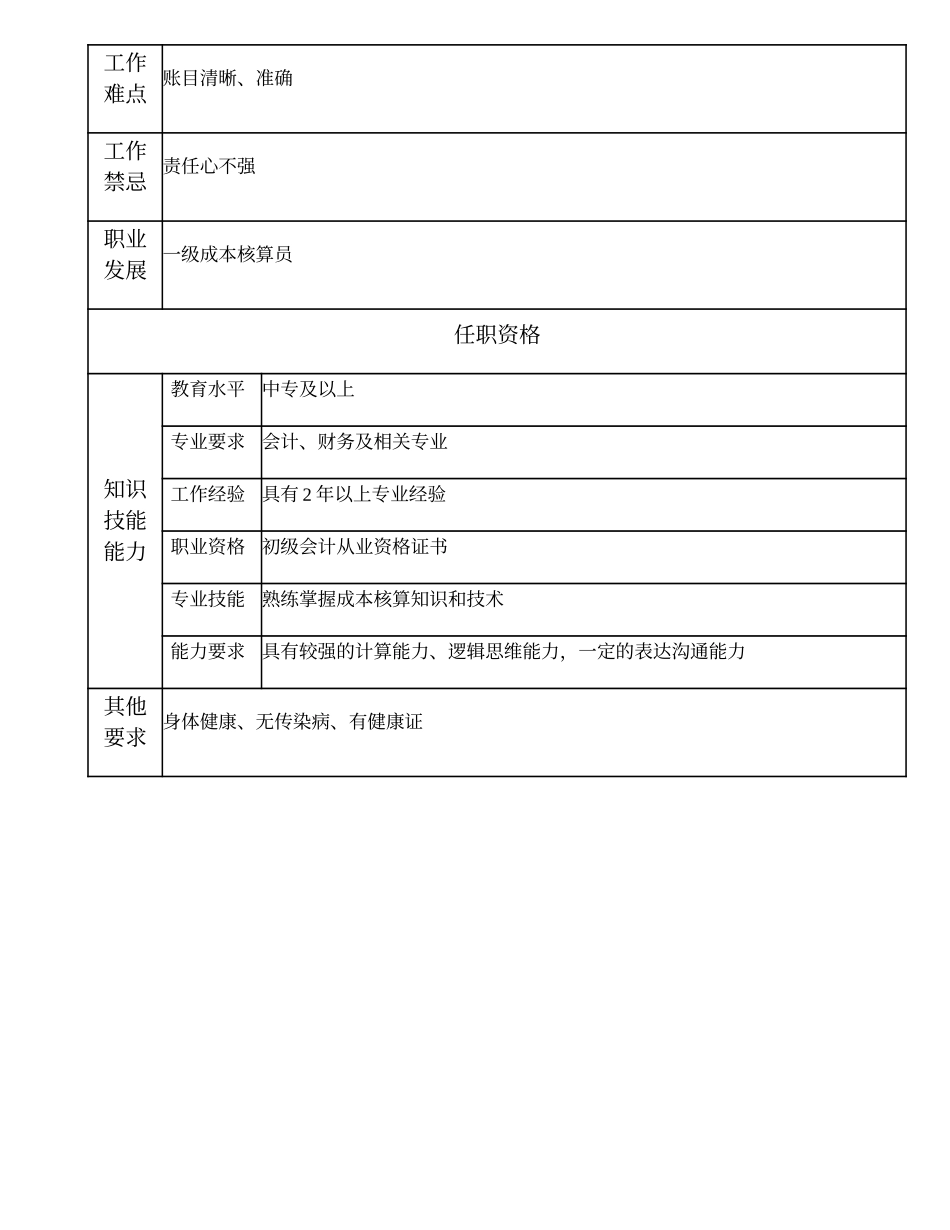 110021431 二级成本核算员.doc_第2页