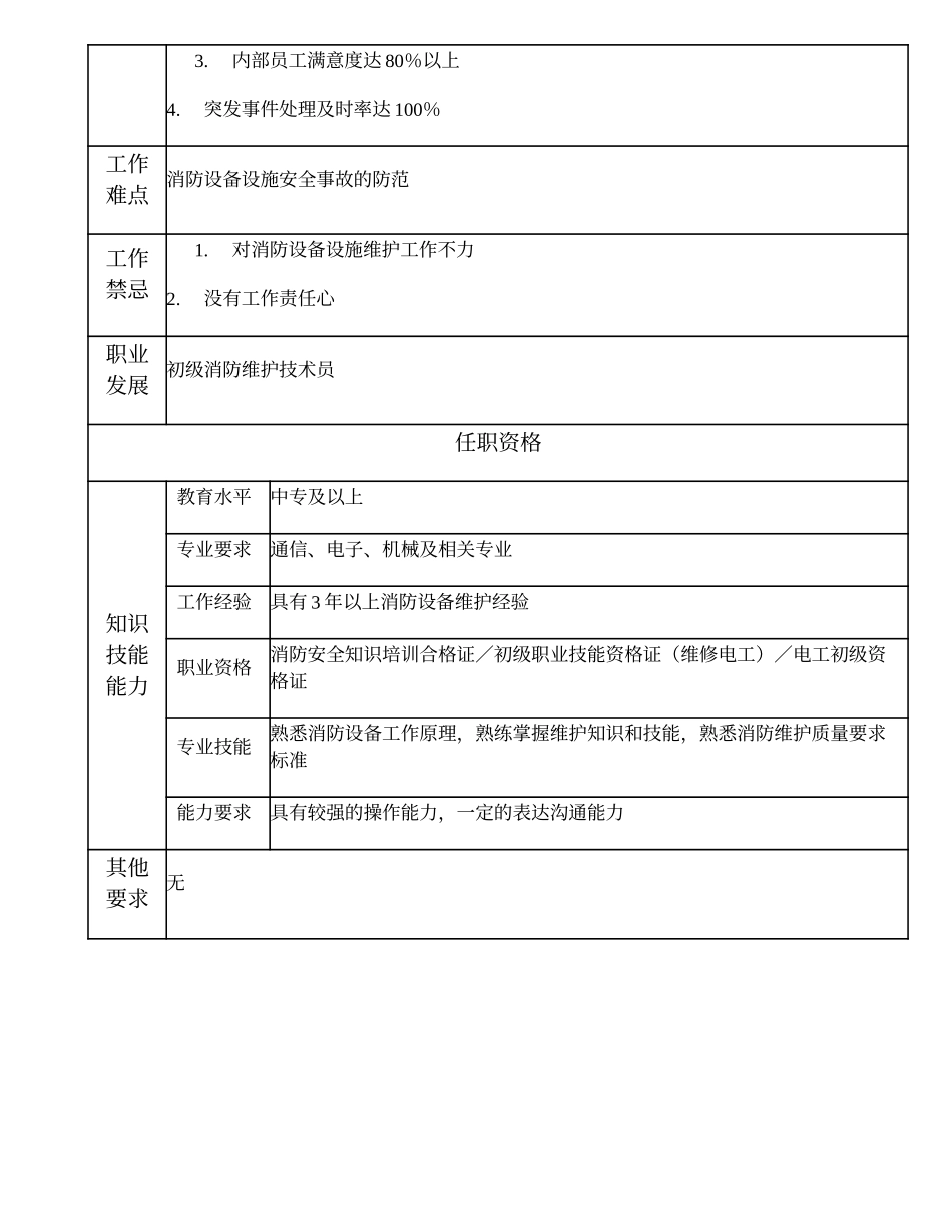 110021311 消防设备维护高级技工.doc_第2页